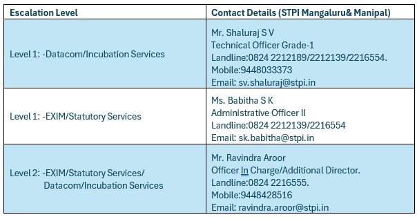 Escalation matrix Dated 08.07.2025