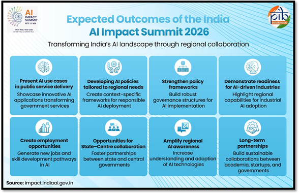 India-AI Impact Summit 2026 image 1